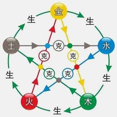 海中金男|八字納音五行解析——海中金